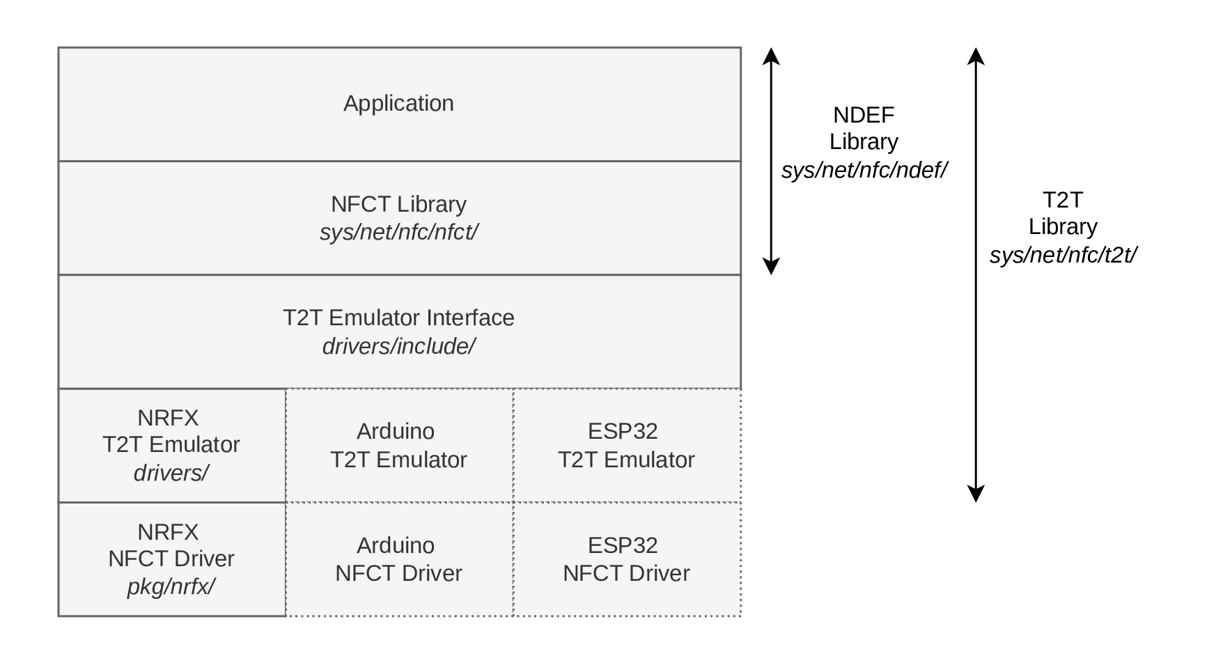 Diagram of NFC